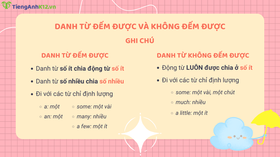 danh từ đếm được danh từ không đếm được